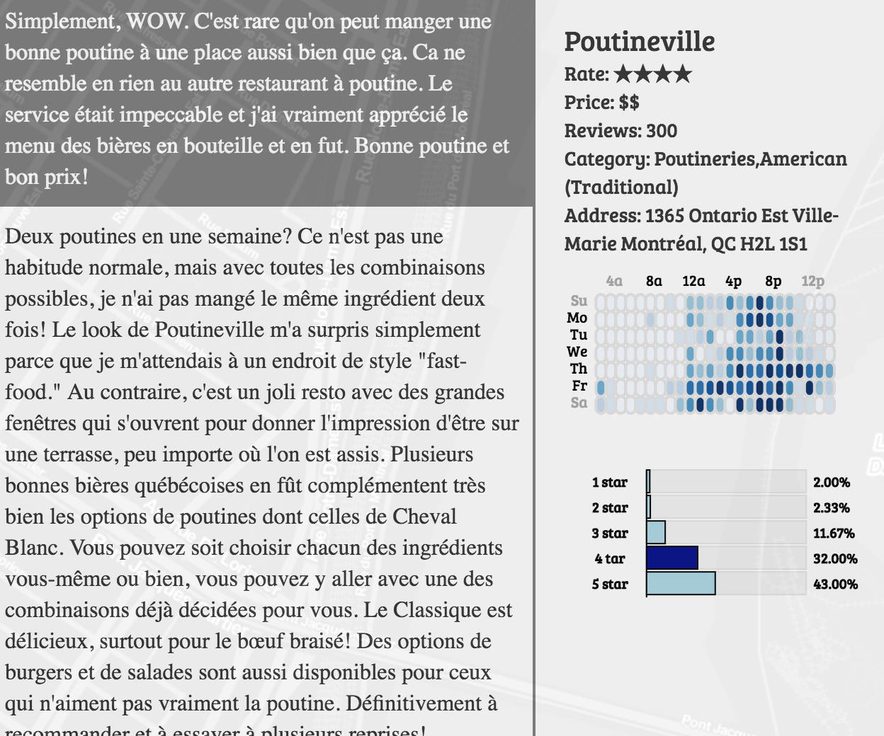 Histogram