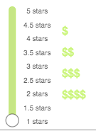 Price Rating
