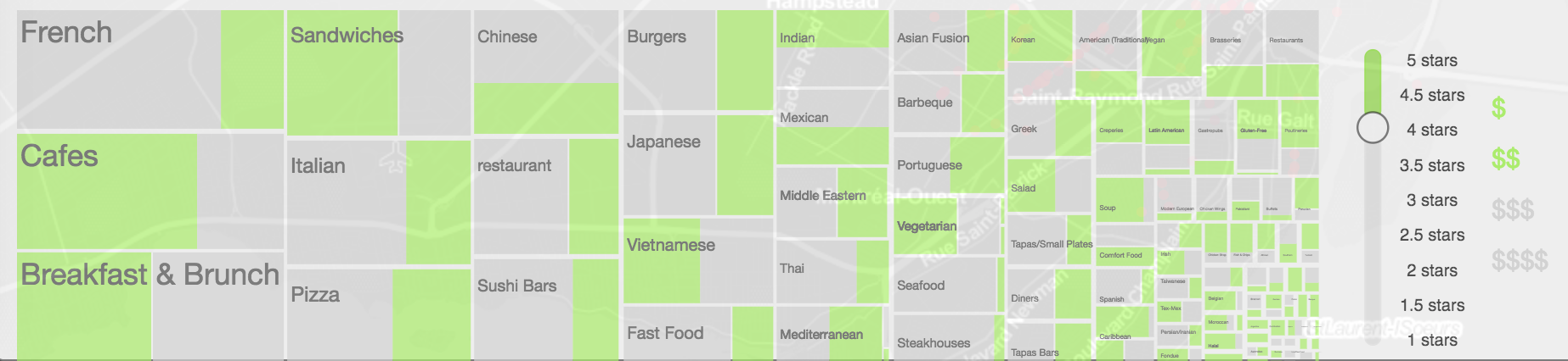 Category Treemap 2